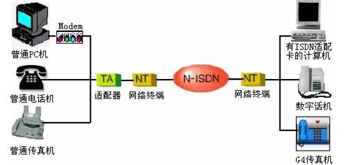 软考网络管理员备考知识点精讲之接入互联网的方法_网络管理员_软考学院_希赛网