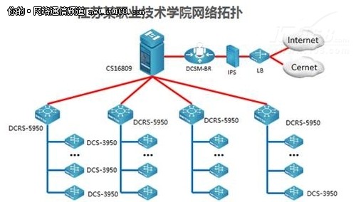 DCN 16800:校园网核心交换机明智之选
