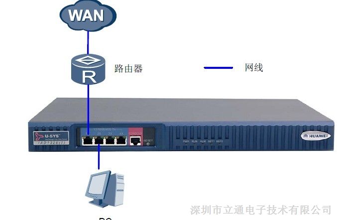 IAD 132E(T)32路语音网关